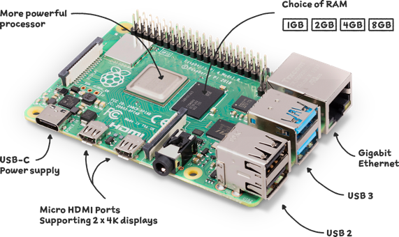 rpi